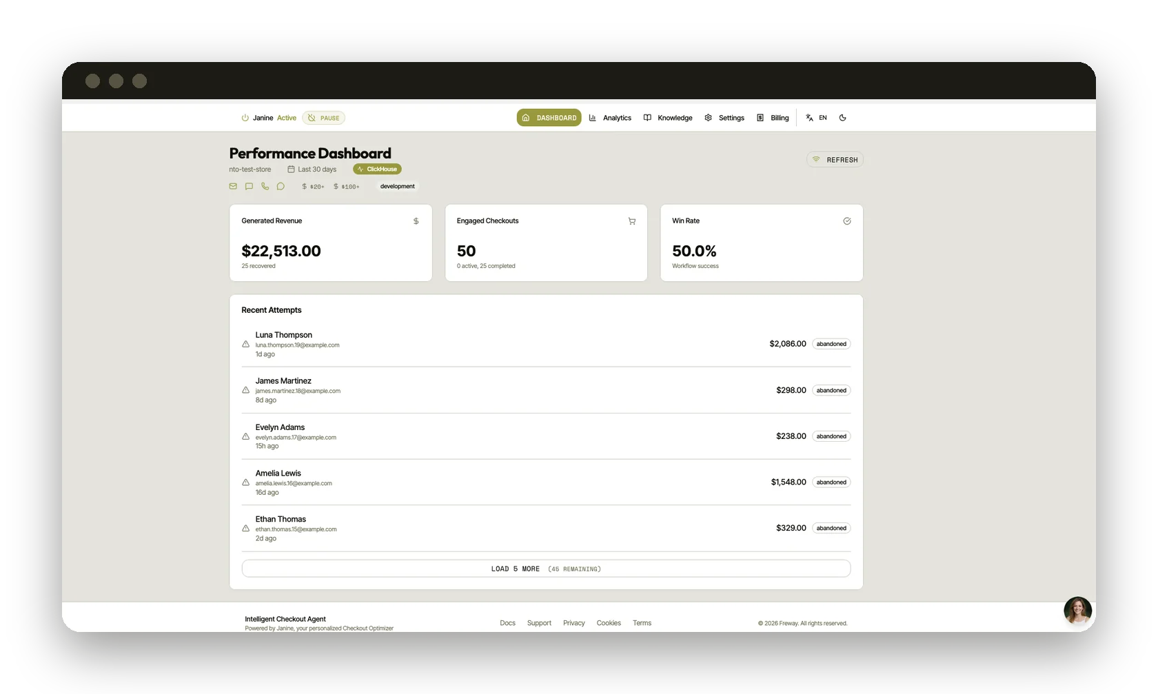 The live Freway performance dashboard: $22,513 recovered, 50 engaged checkouts, 50% win rate